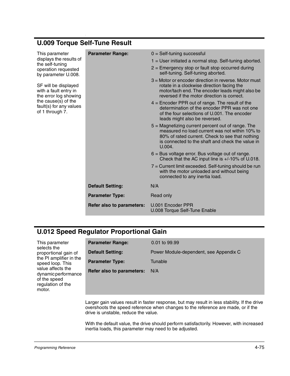 U.009 torque self-tune result, U.012 speed regulator proportional gain | Rockwell Automation Liqui-Flo AC GP Vector Drive Version 6.4 User Manual | Page 157 / 226