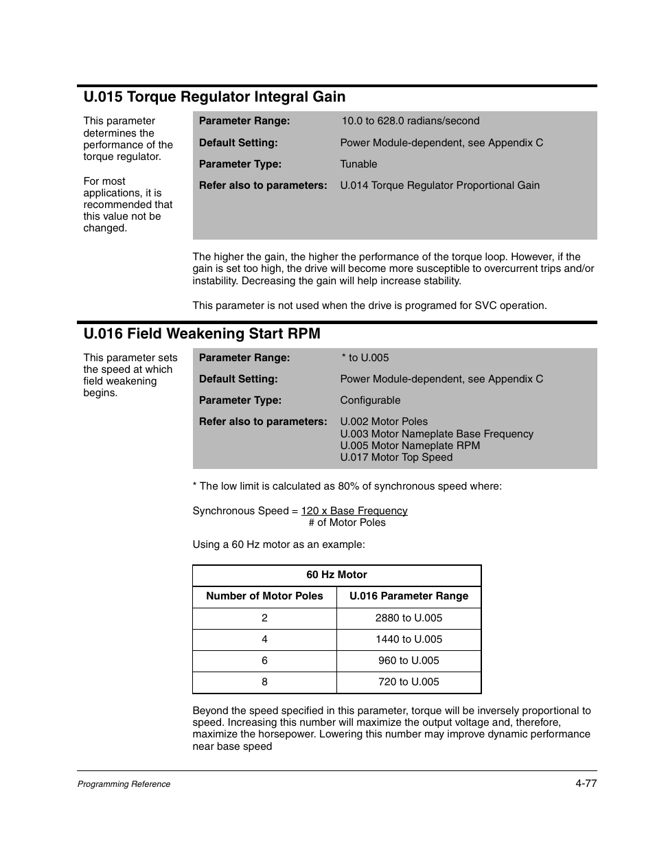 U.015 torque regulator integral gain, U.016 field weakening start rpm | Rockwell Automation Liqui-Flo AC GP Vector Drive Version 6.4 User Manual | Page 159 / 226