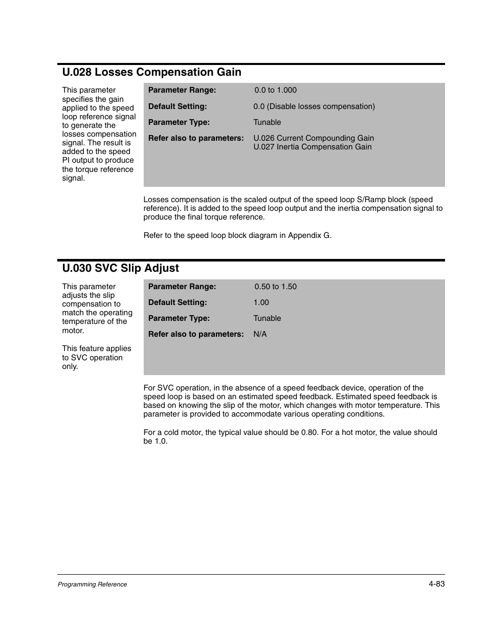U.028 losses compensation gain, U.030 svc slip adjust | Rockwell Automation Liqui-Flo AC GP Vector Drive Version 6.4 User Manual | Page 165 / 226