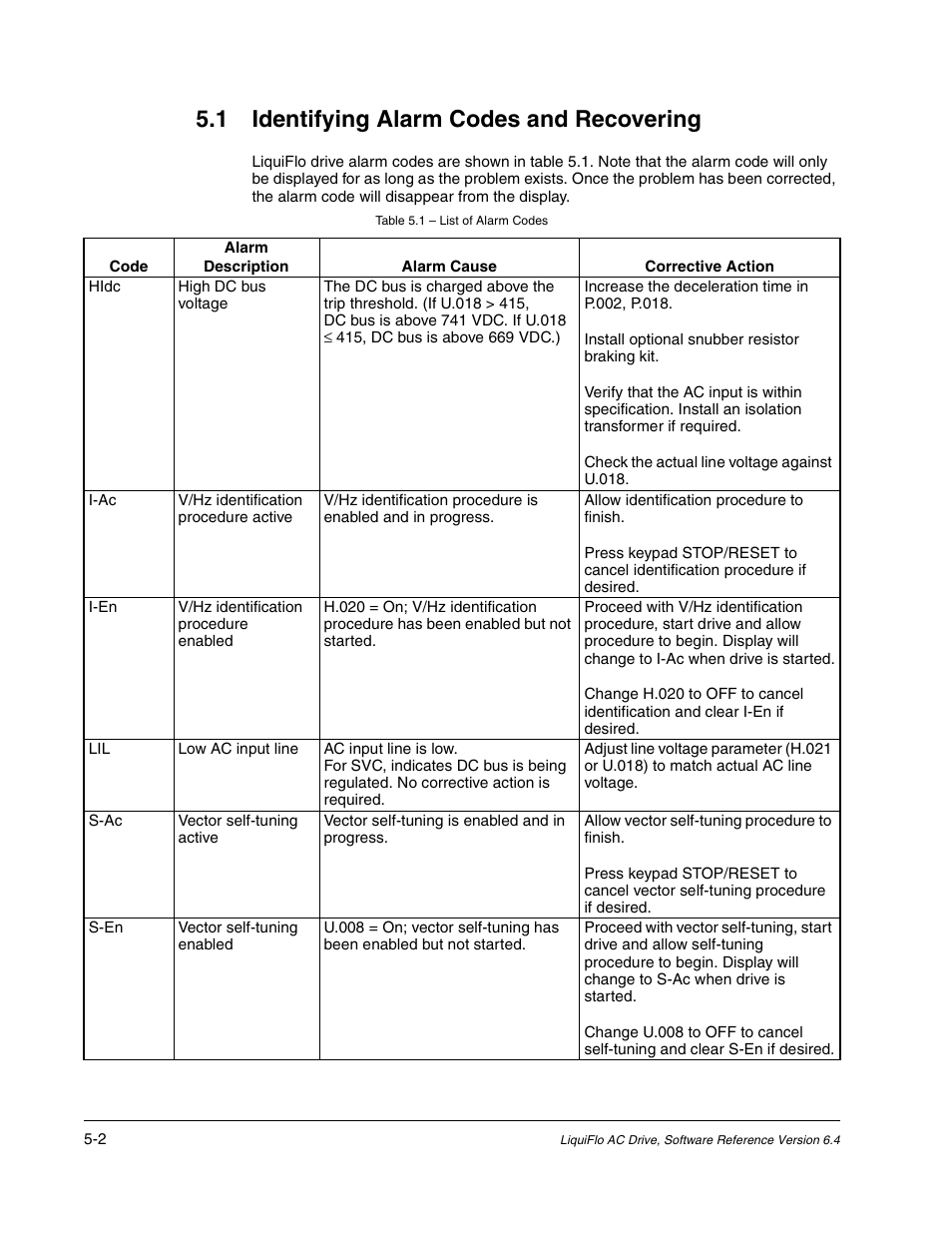 1 identifying alarm codes and recovering | Rockwell Automation Liqui-Flo AC GP Vector Drive Version 6.4 User Manual | Page 174 / 226