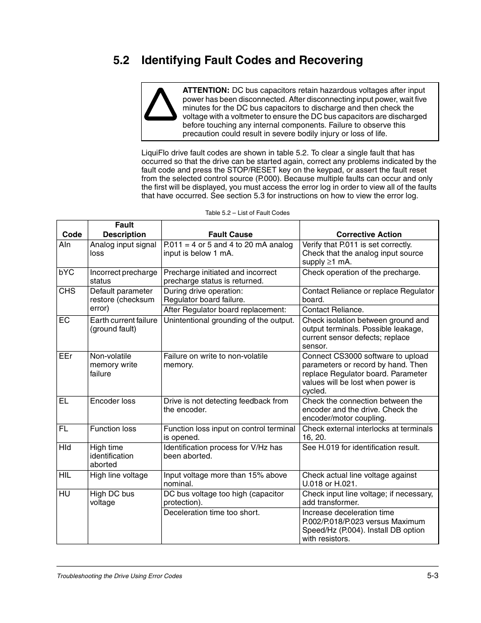 2 identifying fault codes and recovering | Rockwell Automation Liqui-Flo AC GP Vector Drive Version 6.4 User Manual | Page 175 / 226