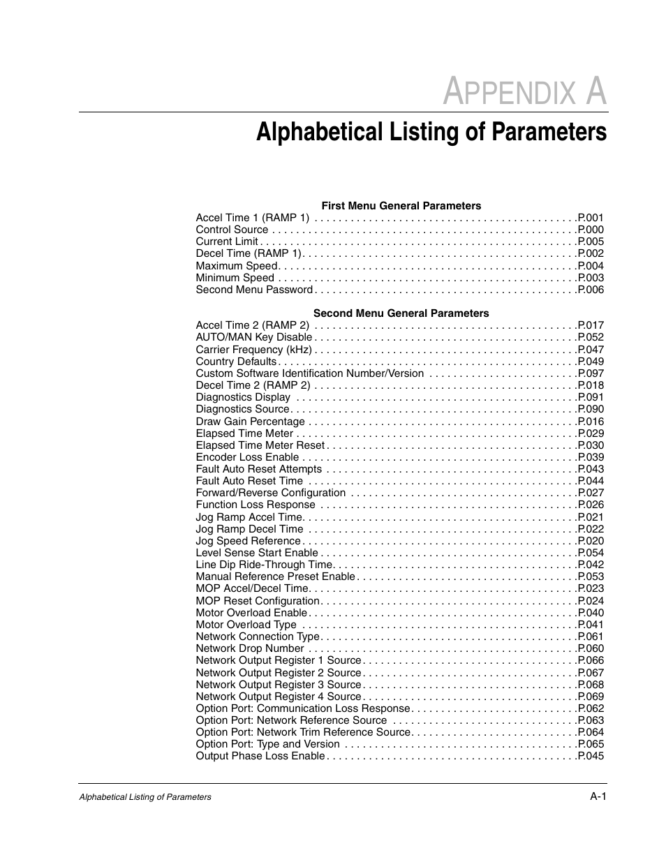 Ppendix, Alphabetical listing of parameters | Rockwell Automation Liqui-Flo AC GP Vector Drive Version 6.4 User Manual | Page 183 / 226