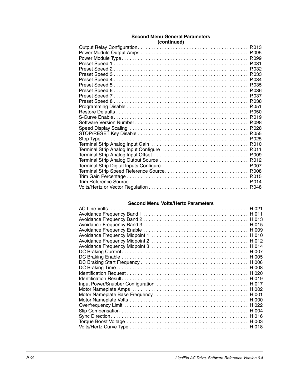 Rockwell Automation Liqui-Flo AC GP Vector Drive Version 6.4 User Manual | Page 184 / 226