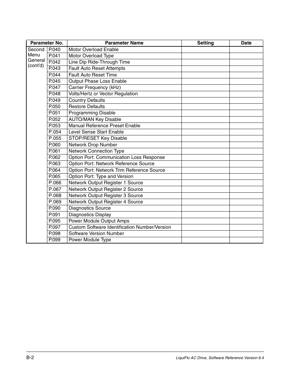 Rockwell Automation Liqui-Flo AC GP Vector Drive Version 6.4 User Manual | Page 188 / 226
