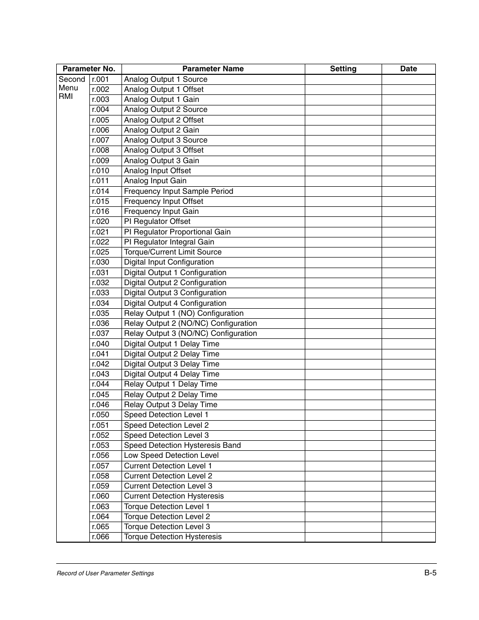 Rockwell Automation Liqui-Flo AC GP Vector Drive Version 6.4 User Manual | Page 191 / 226