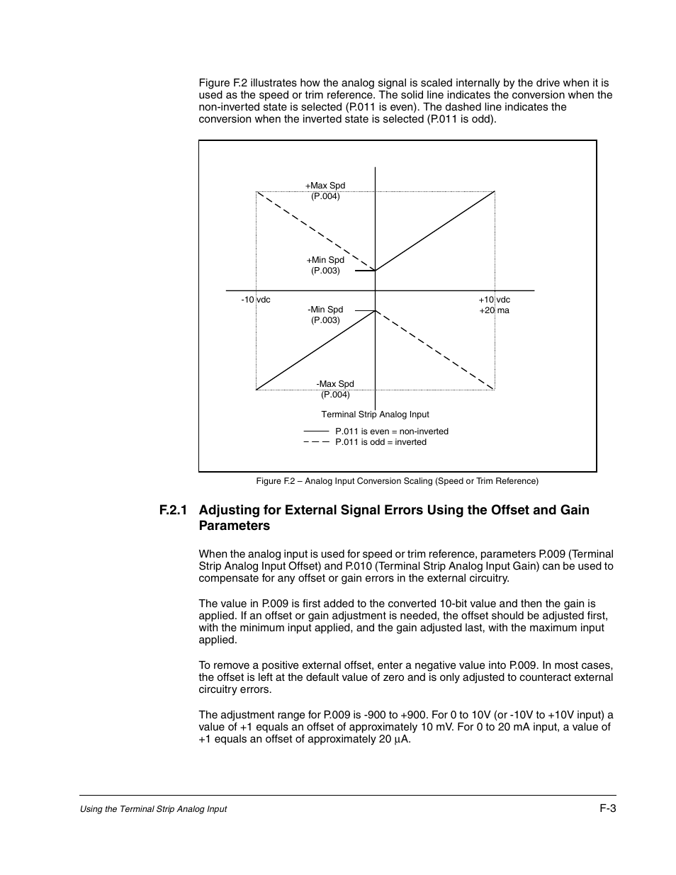 Rockwell Automation Liqui-Flo AC GP Vector Drive Version 6.4 User Manual | Page 205 / 226