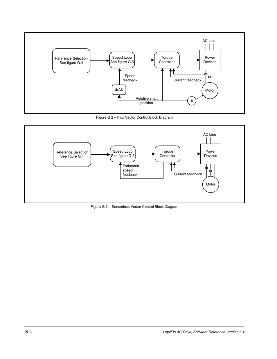 Rockwell Automation Liqui-Flo AC GP Vector Drive Version 6.4 User Manual | Page 214 / 226