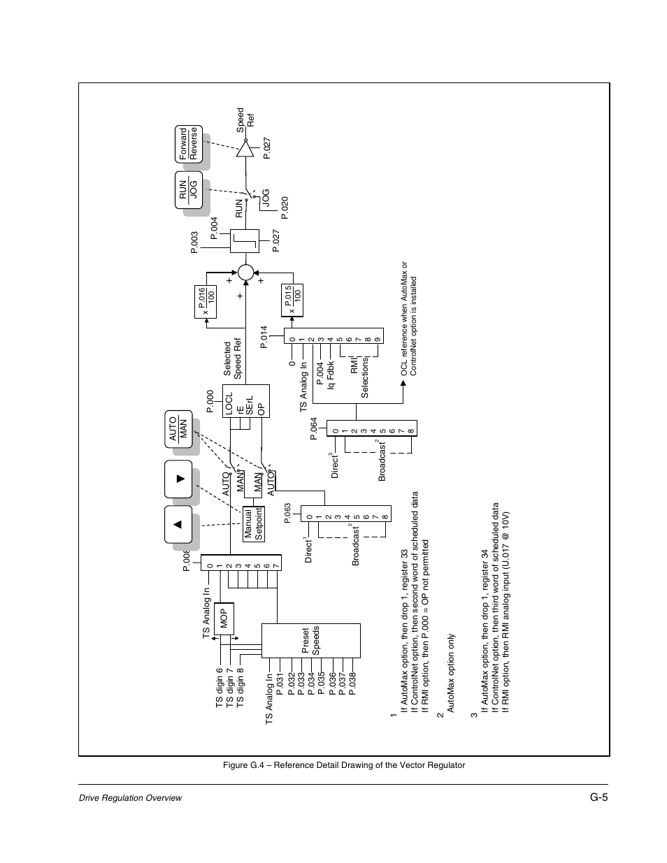 Rockwell Automation Liqui-Flo AC GP Vector Drive Version 6.4 User Manual | Page 215 / 226