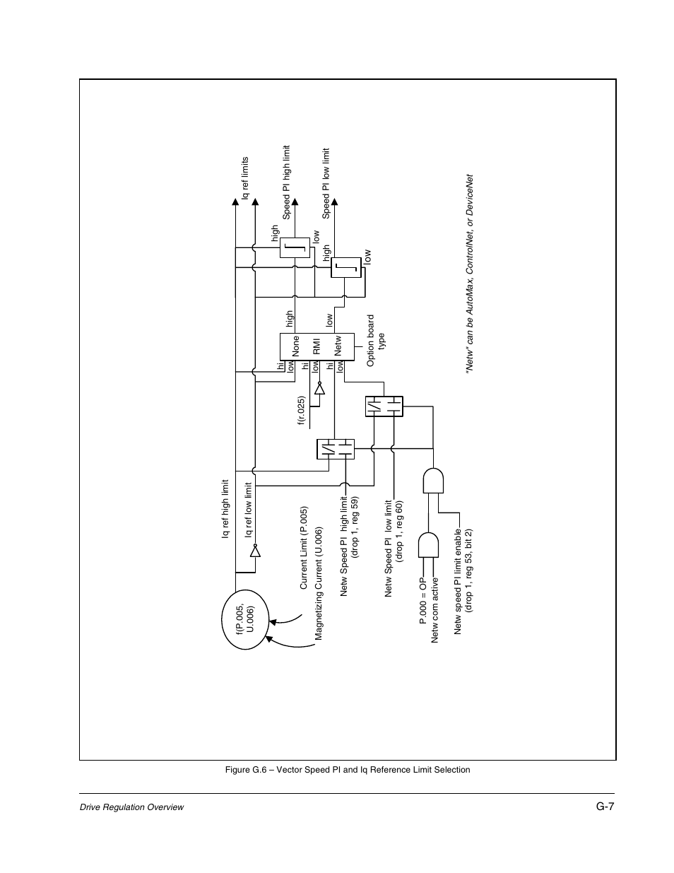 Rockwell Automation Liqui-Flo AC GP Vector Drive Version 6.4 User Manual | Page 217 / 226