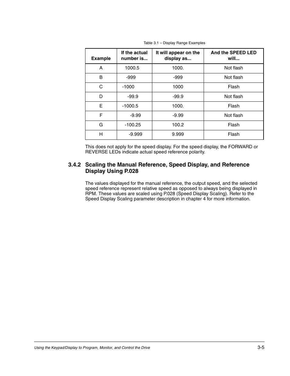 Rockwell Automation Liqui-Flo AC GP Vector Drive Version 6.4 User Manual | Page 77 / 226
