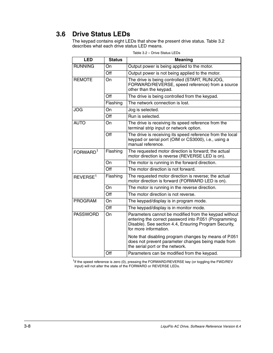 6 drive status leds | Rockwell Automation Liqui-Flo AC GP Vector Drive Version 6.4 User Manual | Page 80 / 226