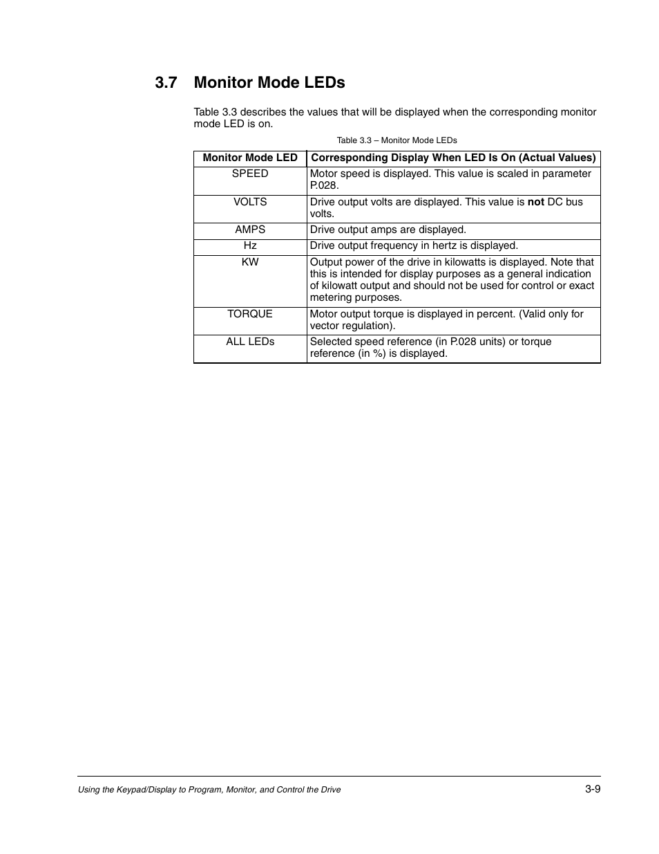7 monitor mode leds | Rockwell Automation Liqui-Flo AC GP Vector Drive Version 6.4 User Manual | Page 81 / 226