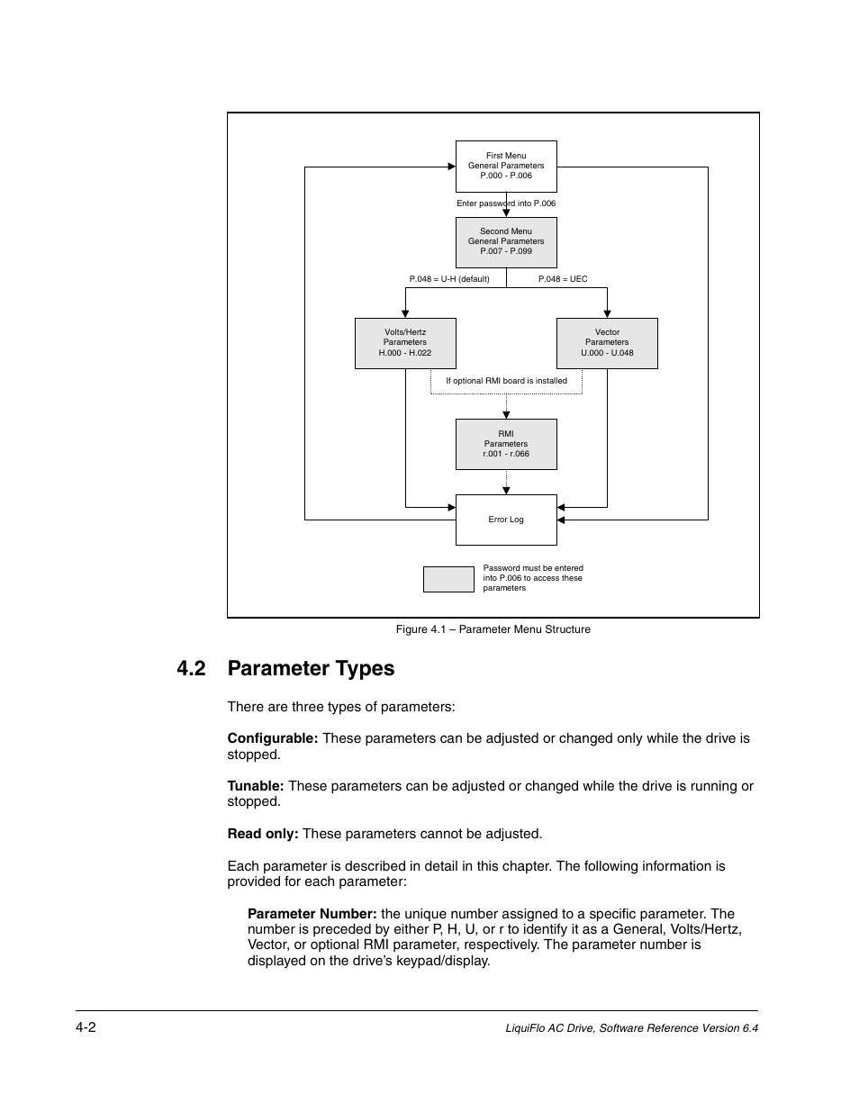 2 parameter types | Rockwell Automation Liqui-Flo AC GP Vector Drive Version 6.4 User Manual | Page 84 / 226