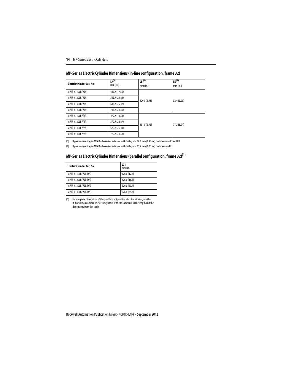 Rockwell Automation MPAR Electric Cylinders  User Manual | Page 14 / 48