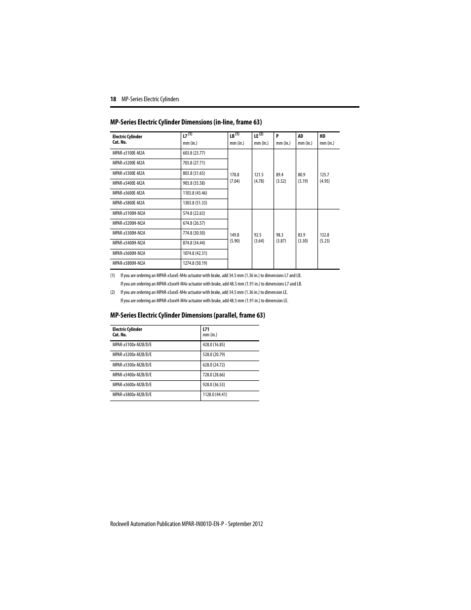 Rockwell Automation MPAR Electric Cylinders  User Manual | Page 18 / 48