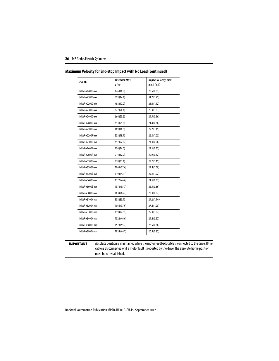 Rockwell Automation MPAR Electric Cylinders  User Manual | Page 26 / 48