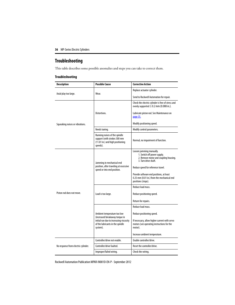 Troubleshooting | Rockwell Automation MPAR Electric Cylinders  User Manual | Page 36 / 48
