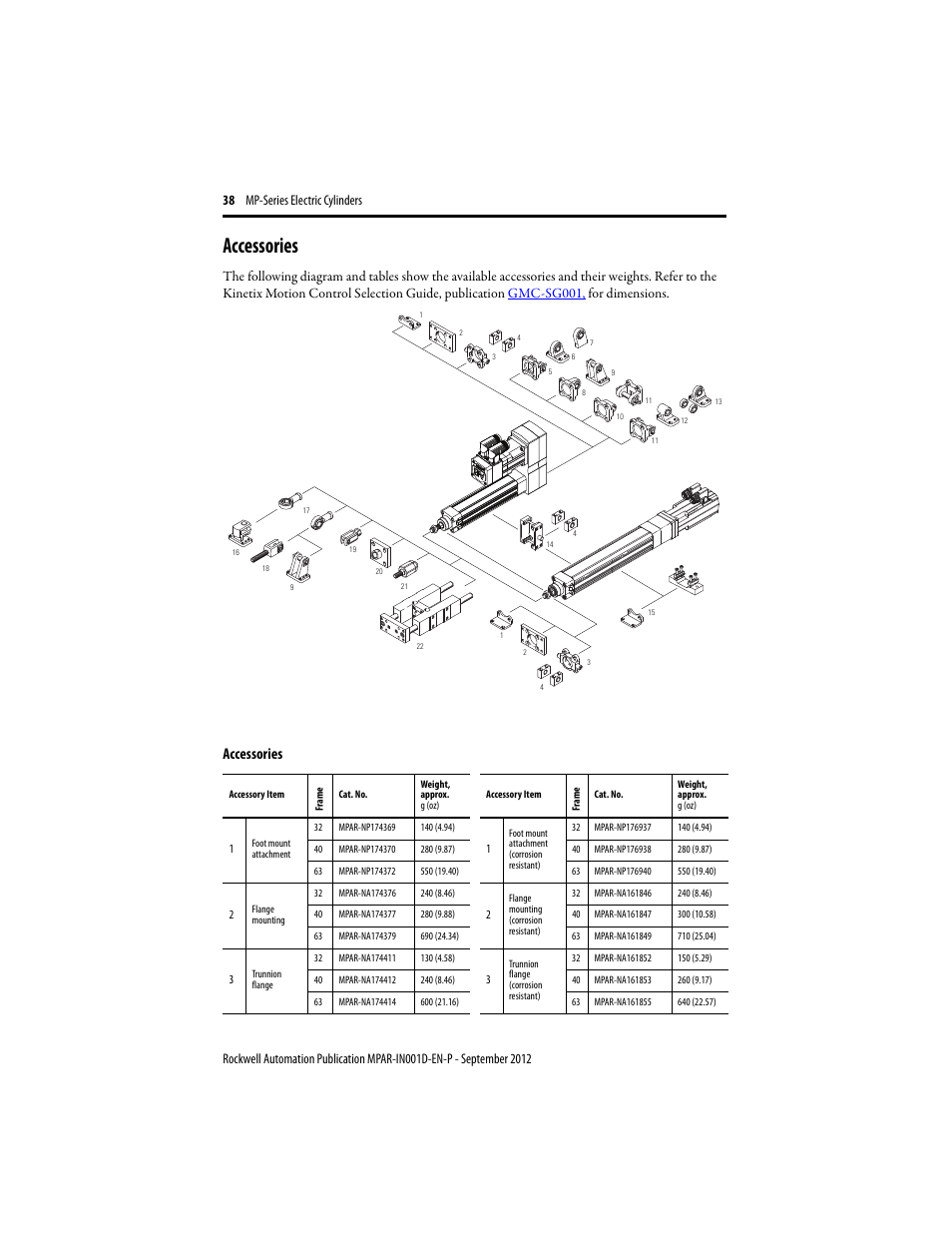 Accessories | Rockwell Automation MPAR Electric Cylinders  User Manual | Page 38 / 48