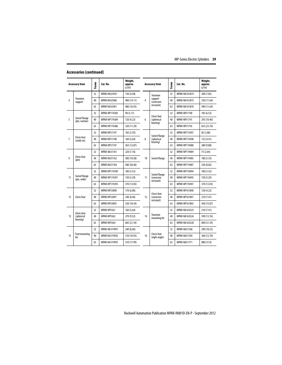 Accessories (continued) | Rockwell Automation MPAR Electric Cylinders  User Manual | Page 39 / 48