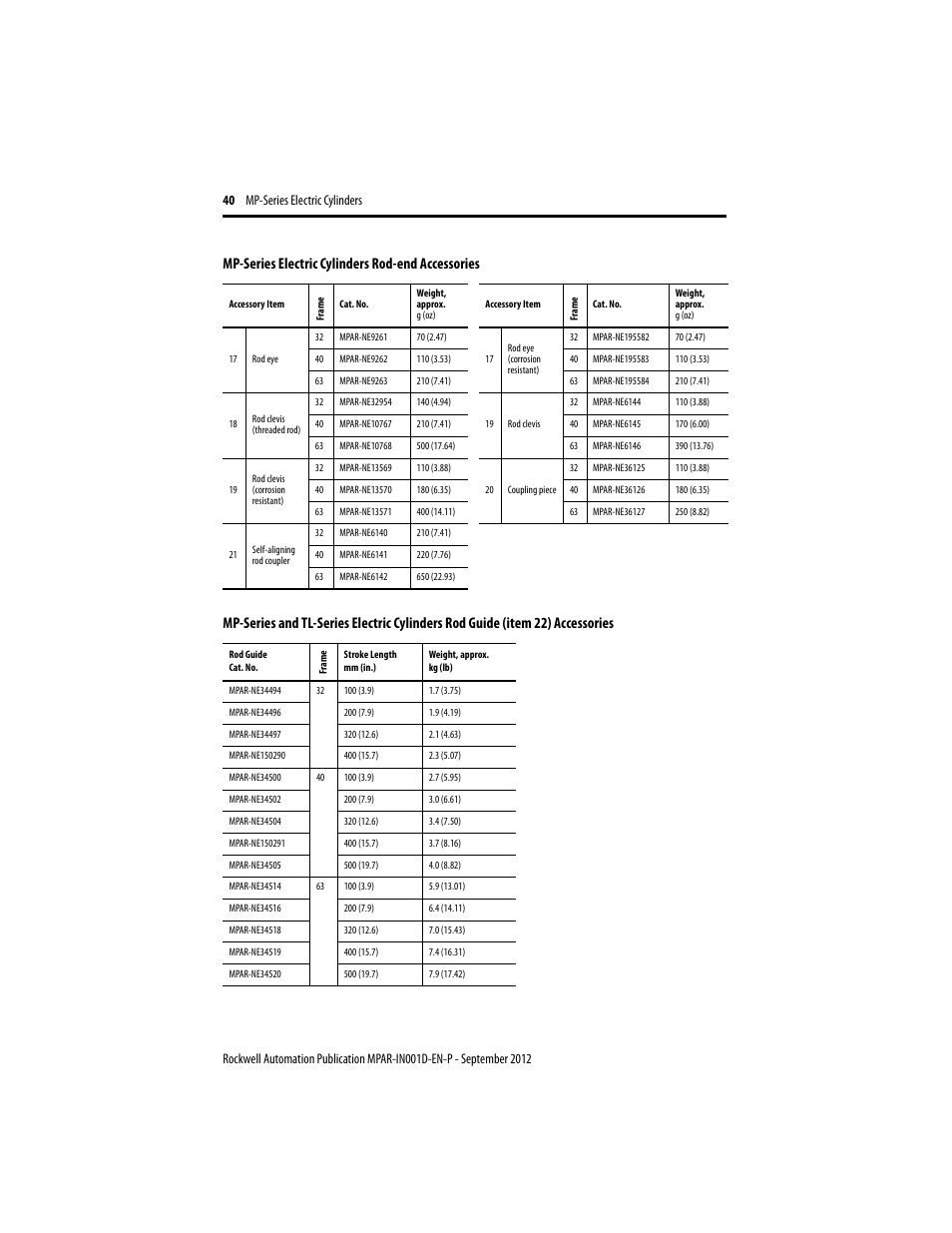 Mp-series electric cylinders rod-end accessories | Rockwell Automation MPAR Electric Cylinders  User Manual | Page 40 / 48