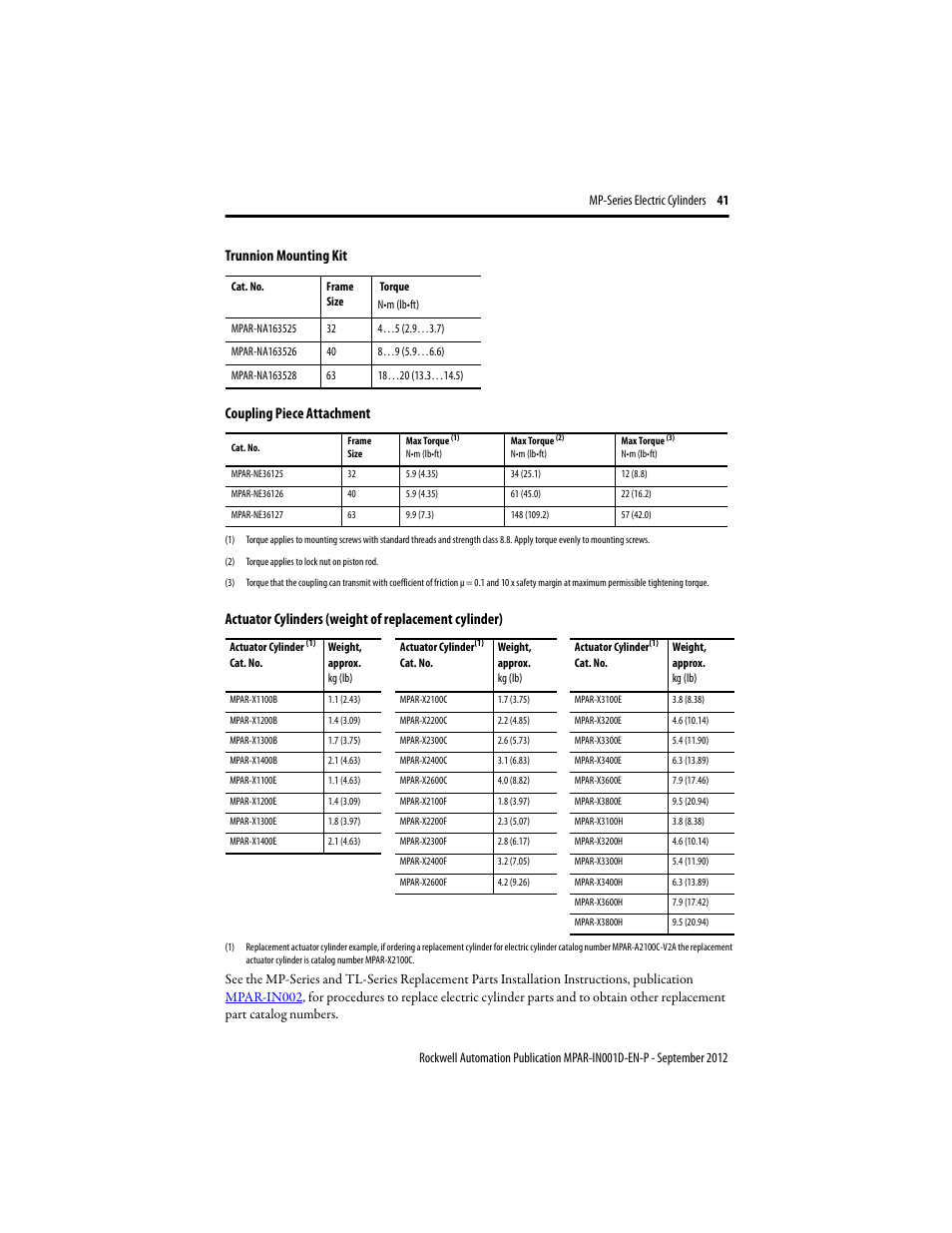 Trunnion mounting kit, Coupling piece attachment | Rockwell Automation MPAR Electric Cylinders  User Manual | Page 41 / 48