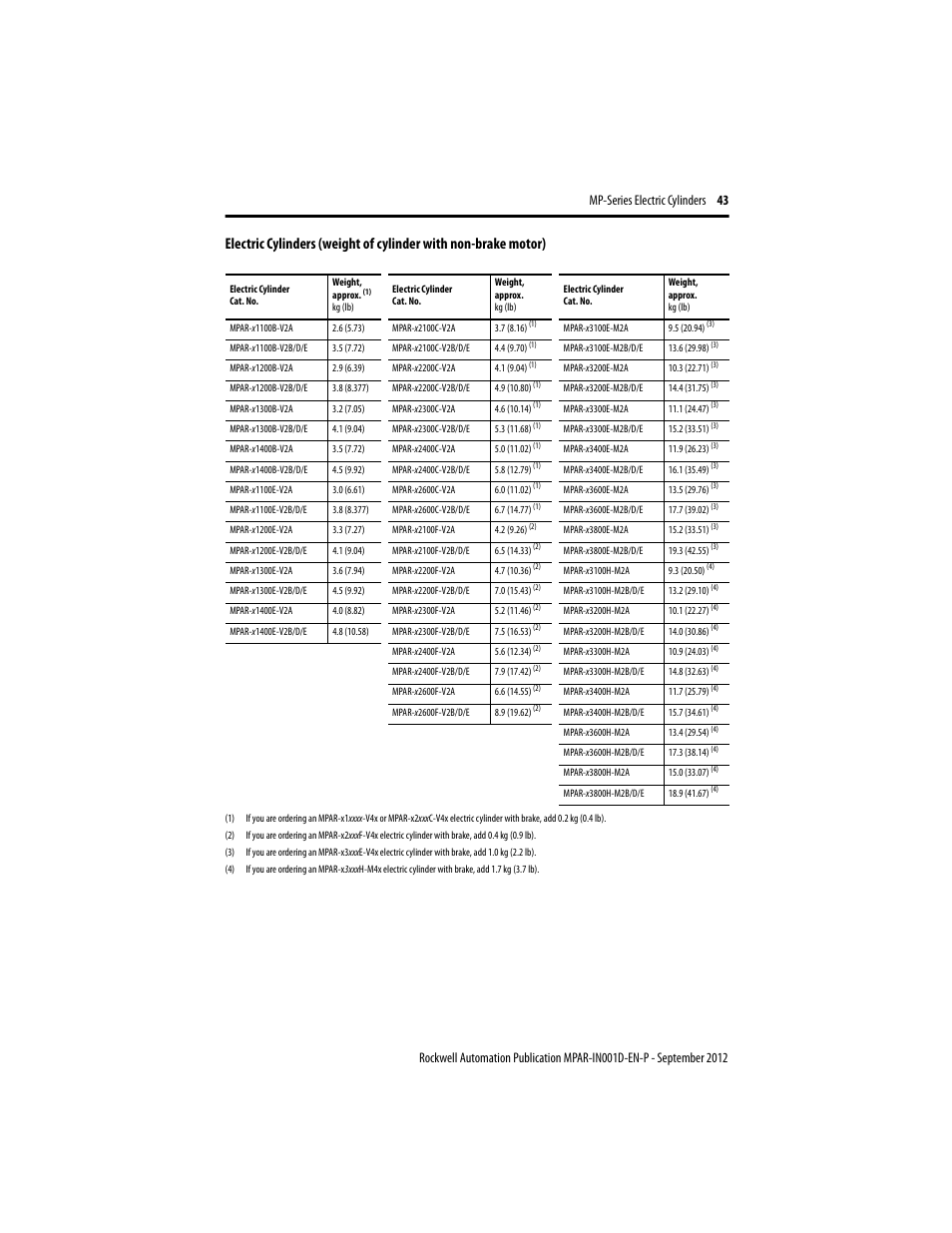 Rockwell Automation MPAR Electric Cylinders  User Manual | Page 43 / 48