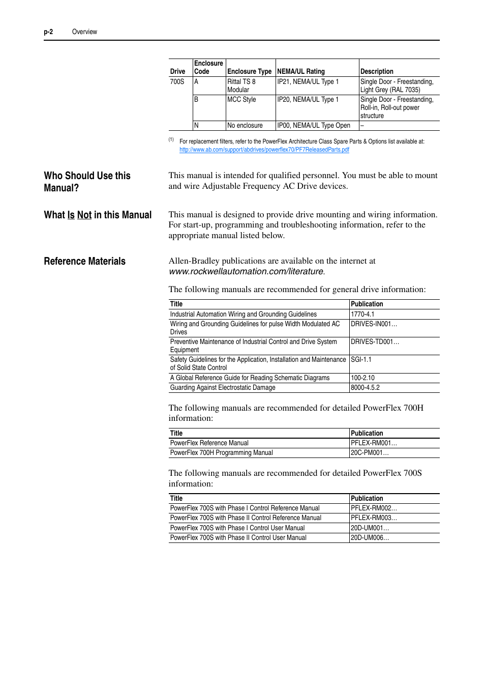 Who should use this manual, What is not in this manual, Reference materials | Rockwell Automation 20D PowerFlex 700H and 700S Frame 9-14 Drives Installation - A4 Size User Manual | Page 10 / 242