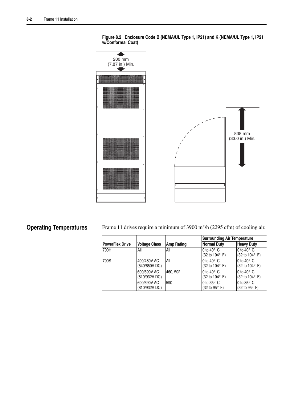 Operating temperatures, Operating temperatures -2 | Rockwell Automation 20D PowerFlex 700H and 700S Frame 9-14 Drives Installation - A4 Size User Manual | Page 100 / 242