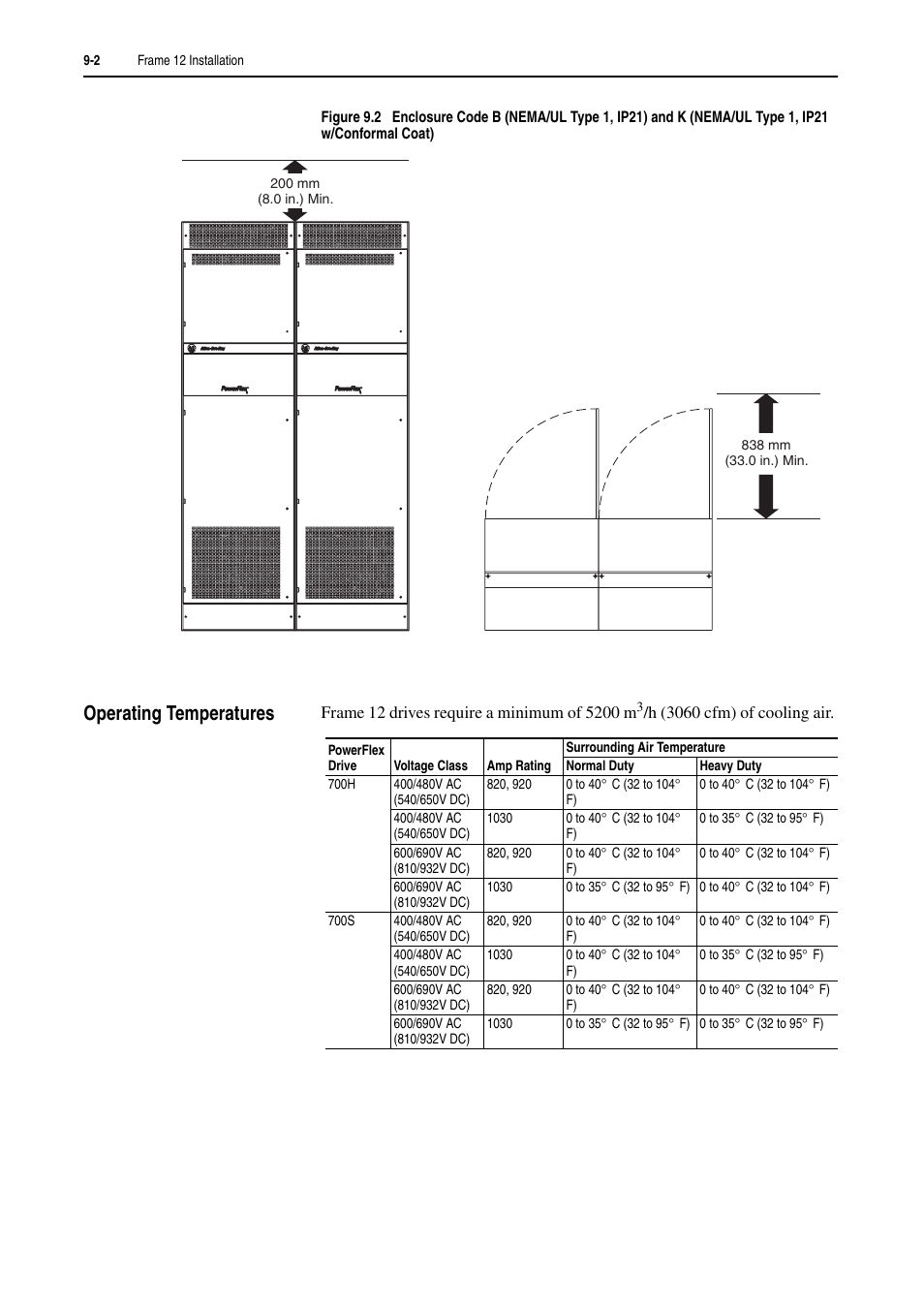 Operating temperatures, Operating temperatures -2 | Rockwell Automation 20D PowerFlex 700H and 700S Frame 9-14 Drives Installation - A4 Size User Manual | Page 116 / 242