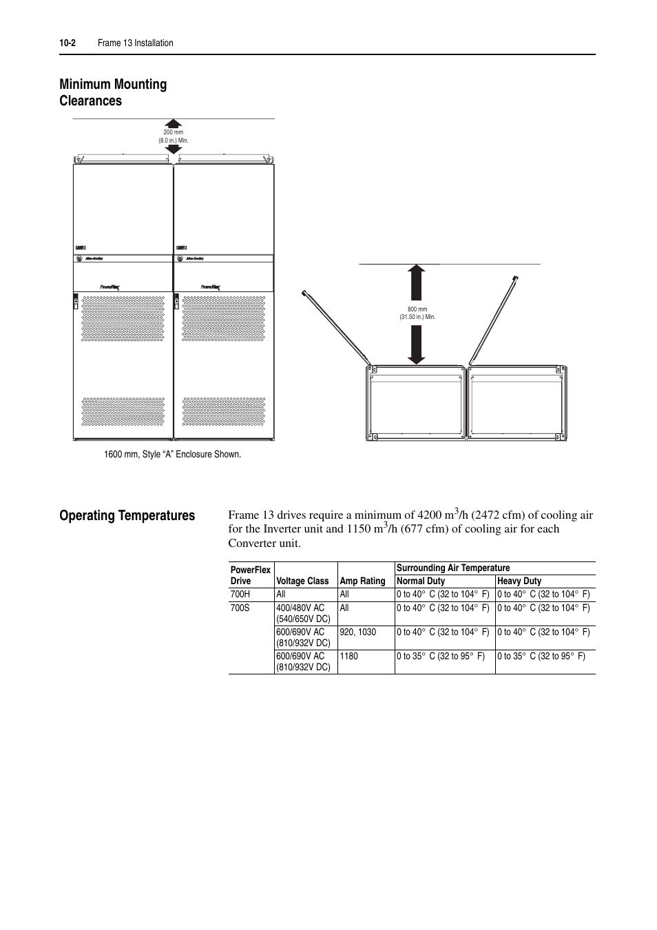 Minimum mounting clearances, Operating temperatures | Rockwell Automation 20D PowerFlex 700H and 700S Frame 9-14 Drives Installation - A4 Size User Manual | Page 134 / 242