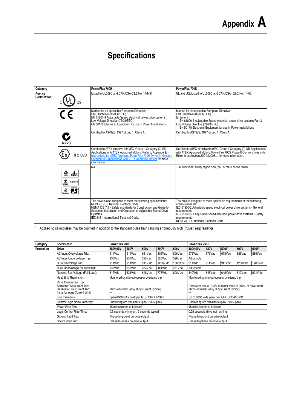 Appendix a, Specifications, Allations. refer to | Appendix | Rockwell Automation 20D PowerFlex 700H and 700S Frame 9-14 Drives Installation - A4 Size User Manual | Page 175 / 242