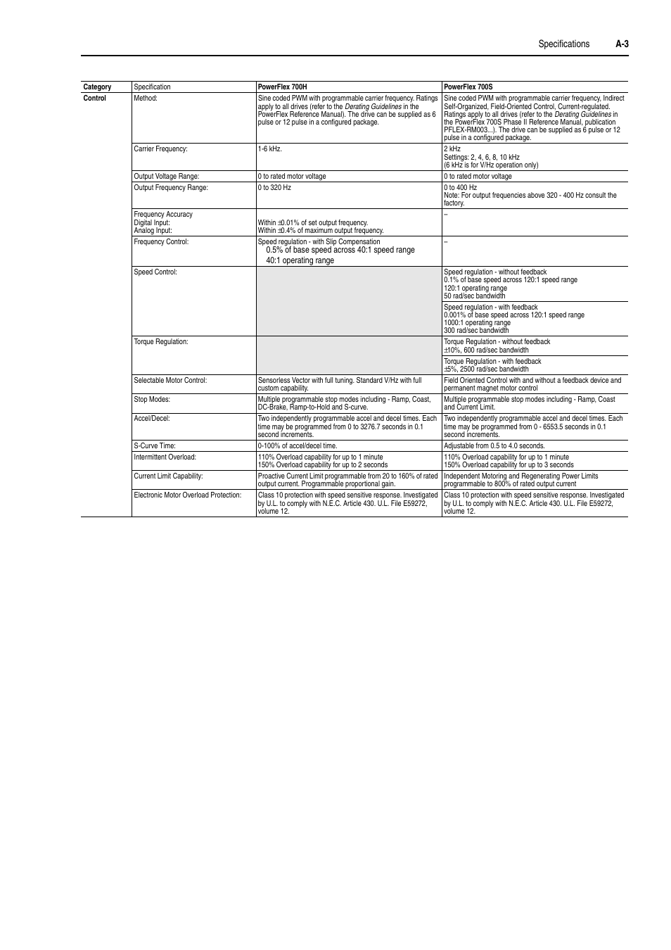 Rockwell Automation 20D PowerFlex 700H and 700S Frame 9-14 Drives Installation - A4 Size User Manual | Page 177 / 242