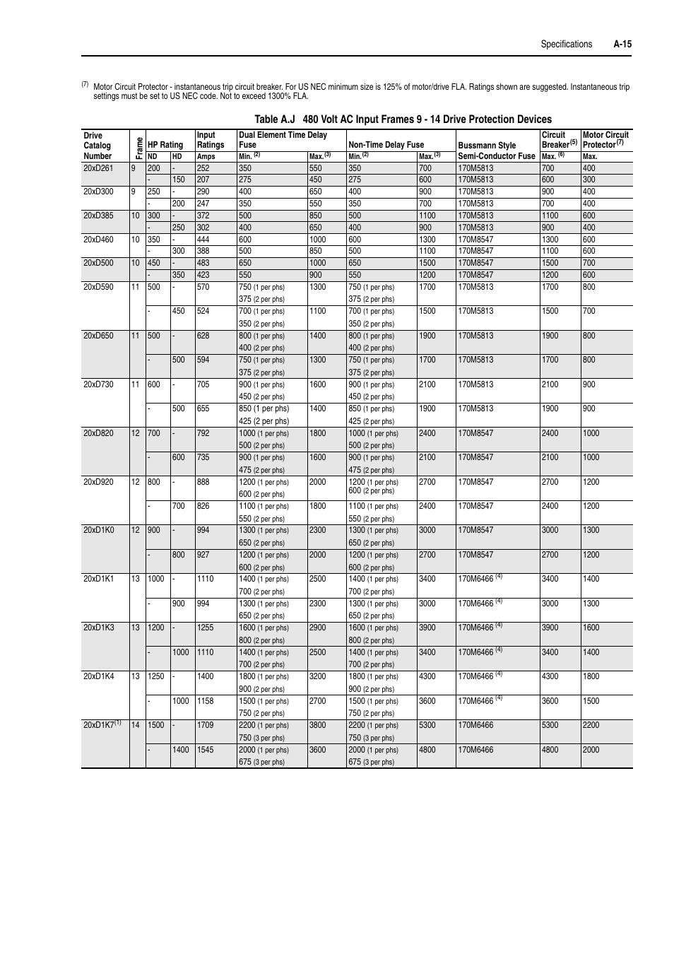 Rockwell Automation 20D PowerFlex 700H and 700S Frame 9-14 Drives Installation - A4 Size User Manual | Page 189 / 242