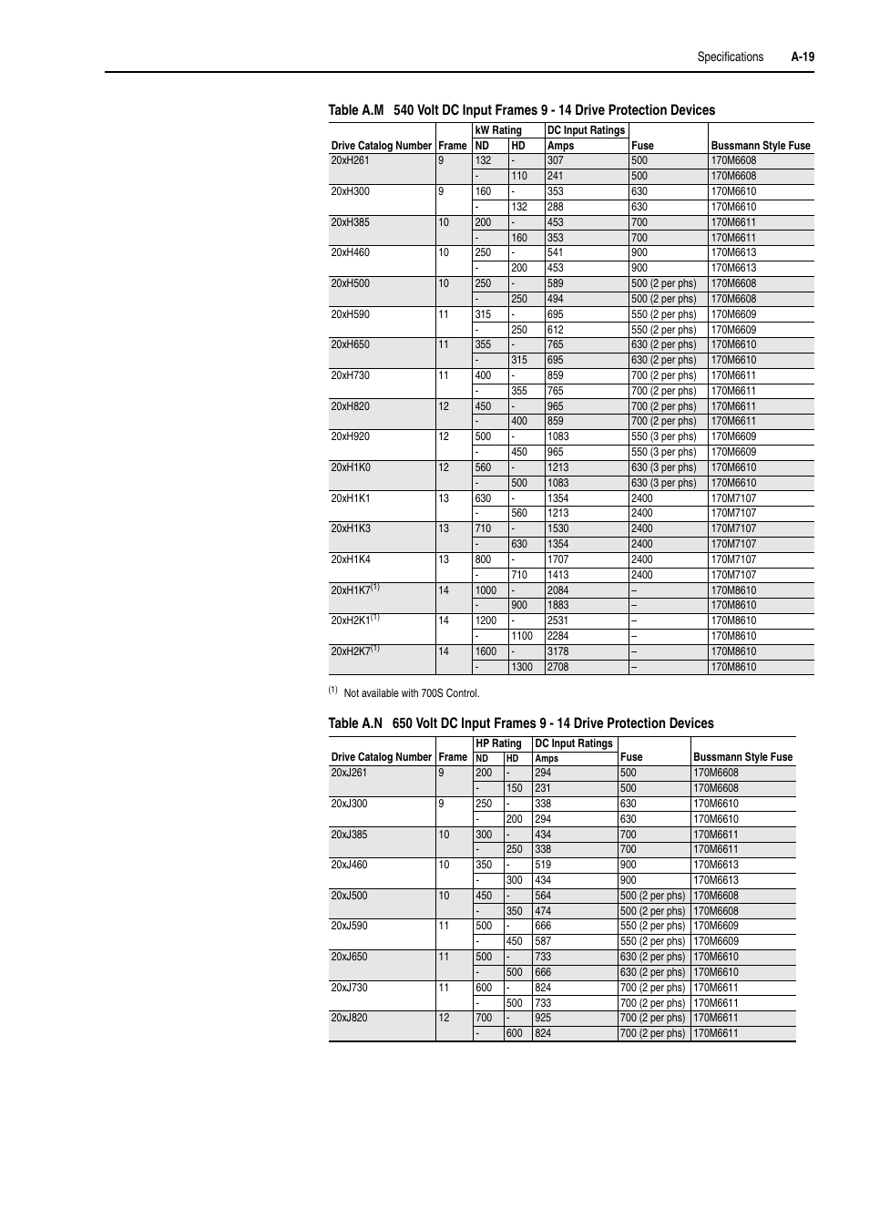 Rockwell Automation 20D PowerFlex 700H and 700S Frame 9-14 Drives Installation - A4 Size User Manual | Page 193 / 242