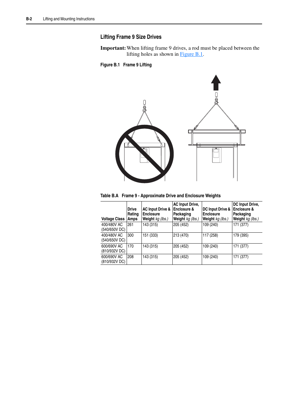 Lifting frame 9 size | Rockwell Automation 20D PowerFlex 700H and 700S Frame 9-14 Drives Installation - A4 Size User Manual | Page 198 / 242