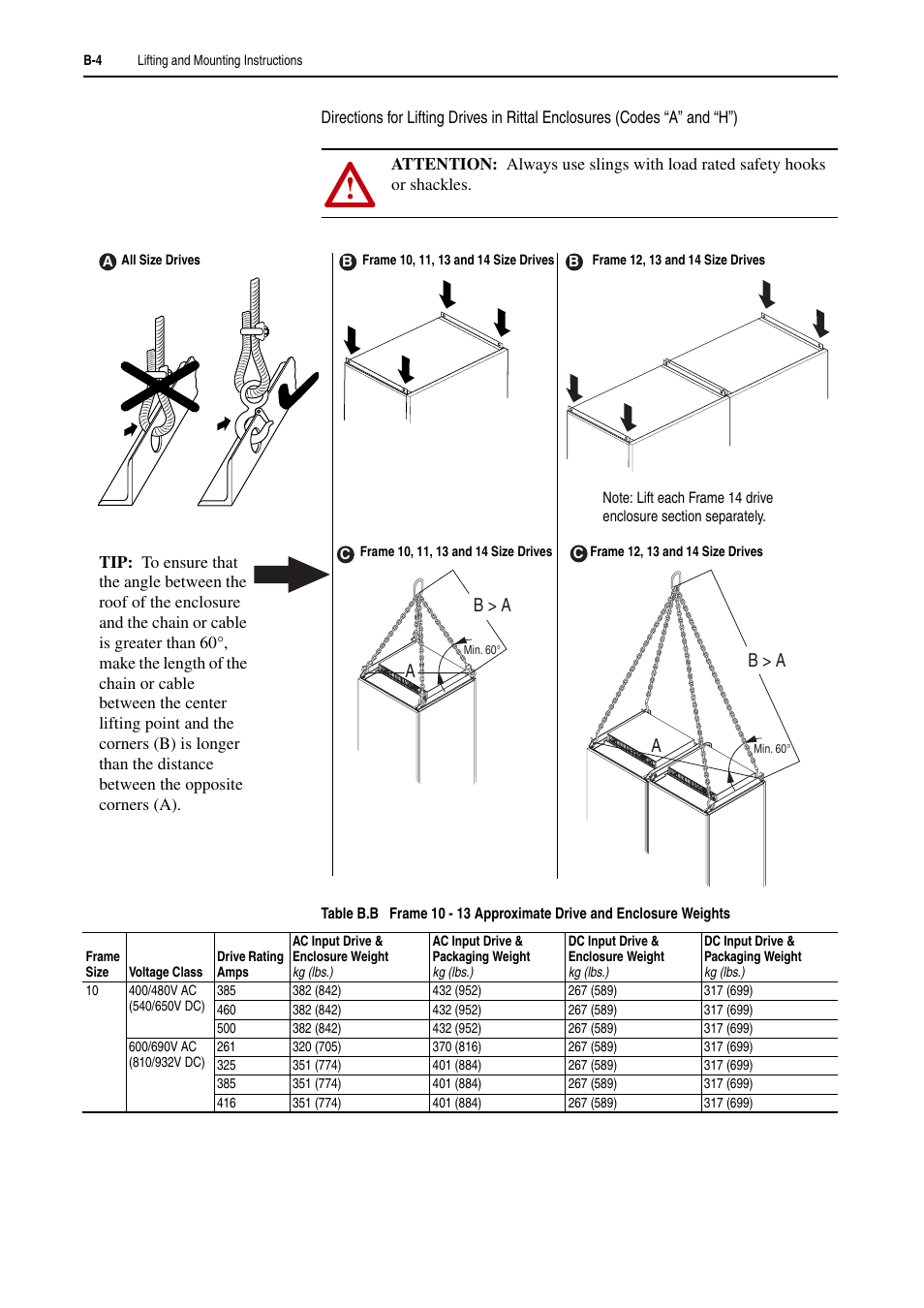 Rockwell Automation 20D PowerFlex 700H and 700S Frame 9-14 Drives Installation - A4 Size User Manual | Page 200 / 242