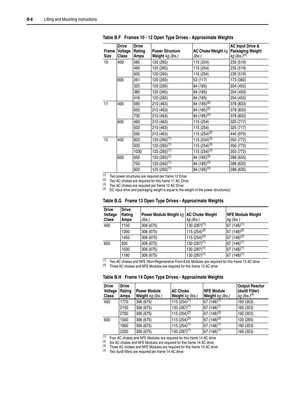 Rockwell Automation 20D PowerFlex 700H and 700S Frame 9-14 Drives Installation - A4 Size User Manual | Page 204 / 242