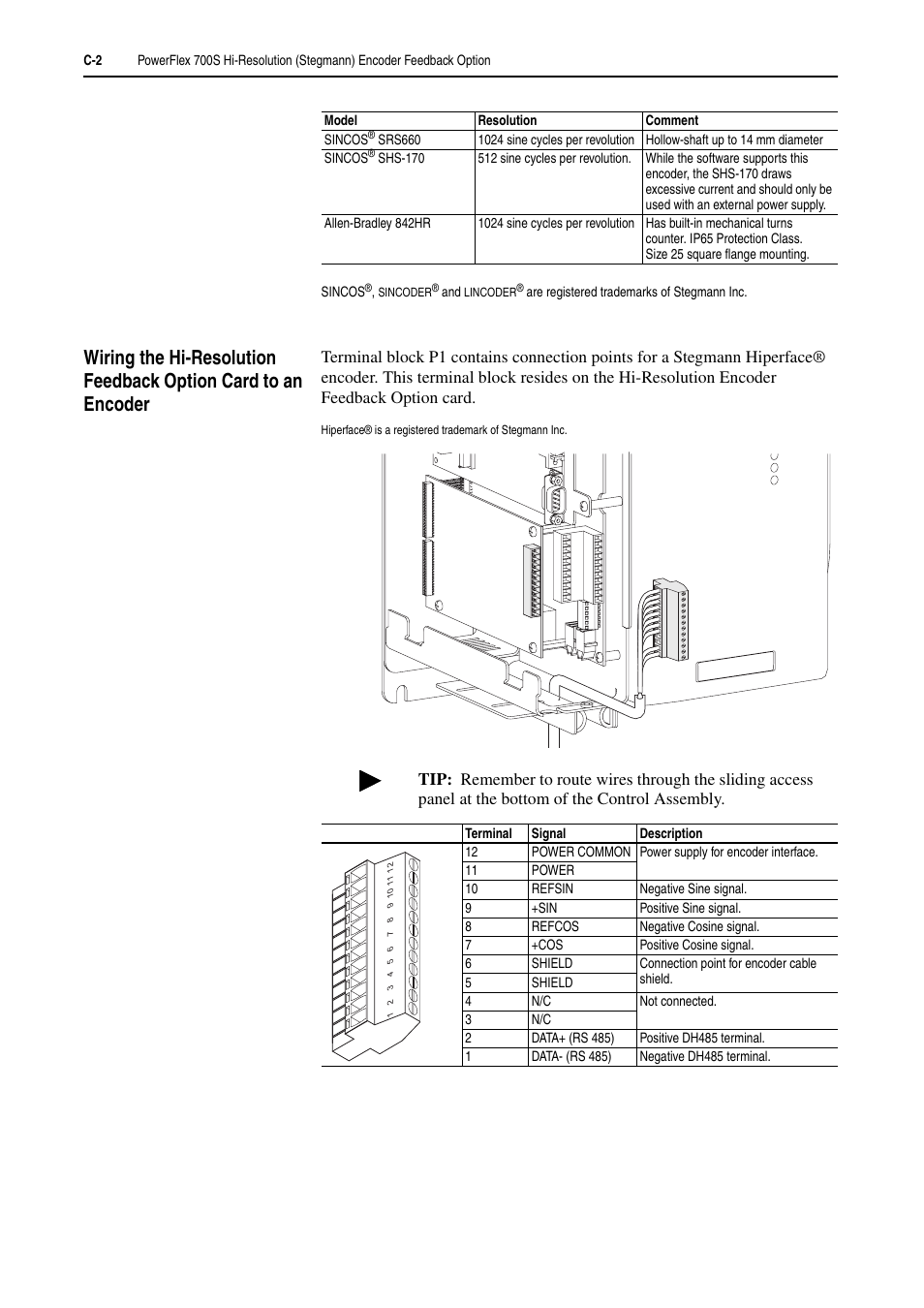 Rockwell Automation 20D PowerFlex 700H and 700S Frame 9-14 Drives Installation - A4 Size User Manual | Page 214 / 242