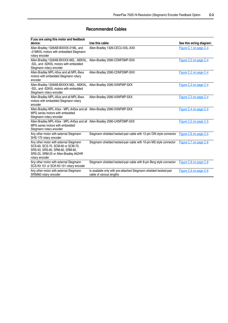 Rockwell Automation 20D PowerFlex 700H and 700S Frame 9-14 Drives Installation - A4 Size User Manual | Page 215 / 242