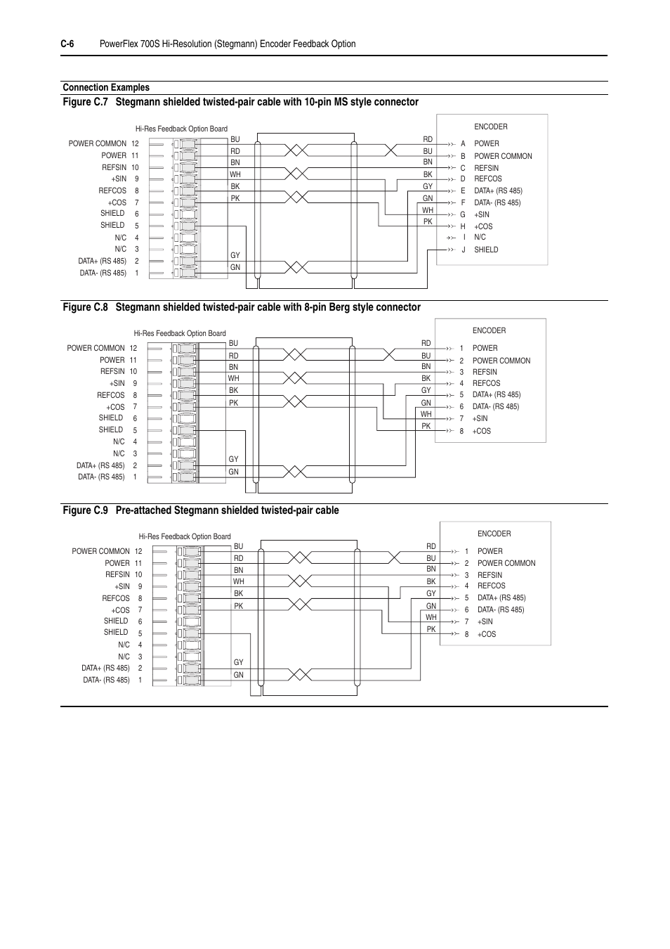 Rockwell Automation 20D PowerFlex 700H and 700S Frame 9-14 Drives Installation - A4 Size User Manual | Page 218 / 242