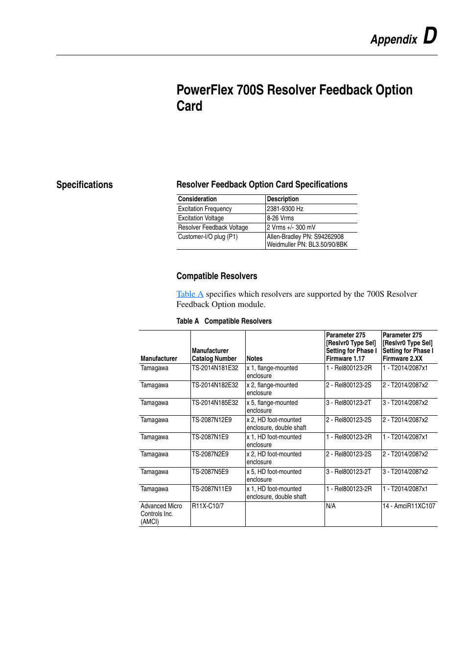 Appendix d, Powerflex 700s resolver feedback option card, Specifications | Appendix | Rockwell Automation 20D PowerFlex 700H and 700S Frame 9-14 Drives Installation - A4 Size User Manual | Page 219 / 242