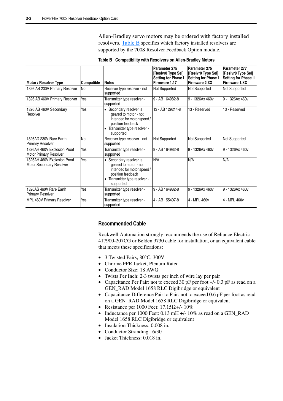 Rockwell Automation 20D PowerFlex 700H and 700S Frame 9-14 Drives Installation - A4 Size User Manual | Page 220 / 242