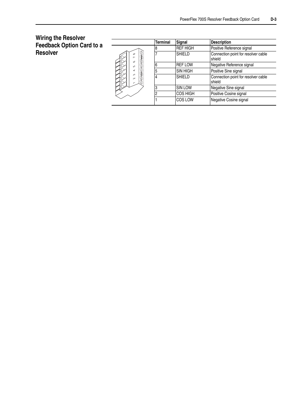 Rockwell Automation 20D PowerFlex 700H and 700S Frame 9-14 Drives Installation - A4 Size User Manual | Page 221 / 242