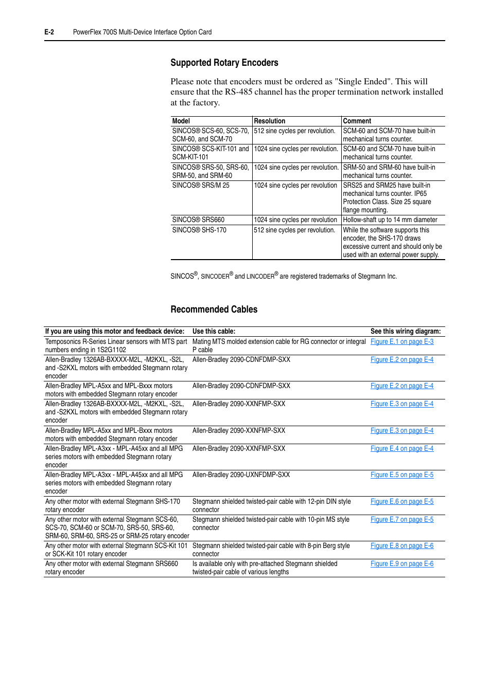 Rockwell Automation 20D PowerFlex 700H and 700S Frame 9-14 Drives Installation - A4 Size User Manual | Page 224 / 242