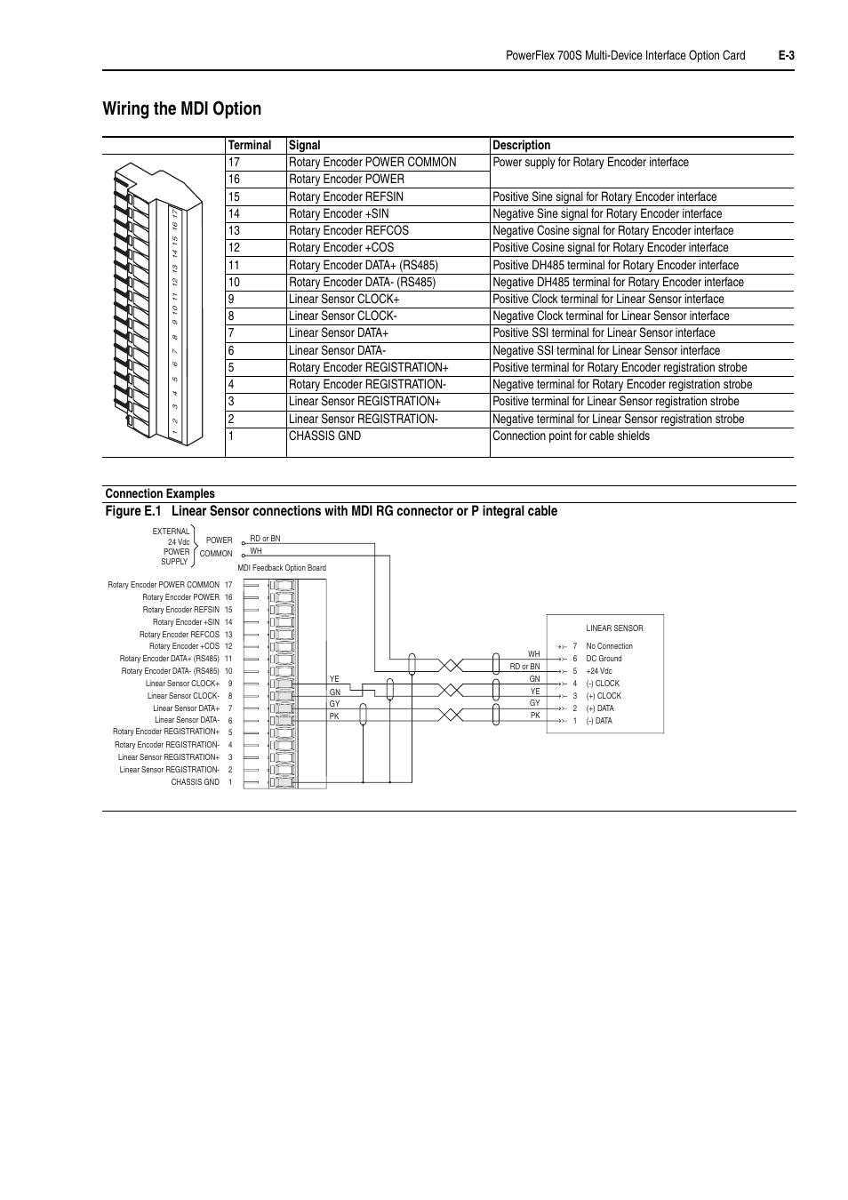 Wiring the mdi option | Rockwell Automation 20D PowerFlex 700H and 700S Frame 9-14 Drives Installation - A4 Size User Manual | Page 225 / 242