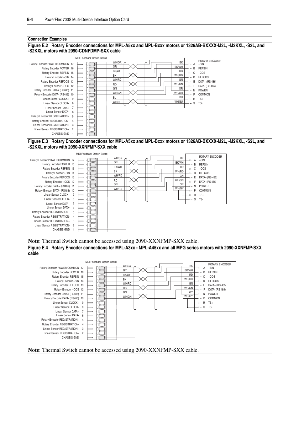 Rockwell Automation 20D PowerFlex 700H and 700S Frame 9-14 Drives Installation - A4 Size User Manual | Page 226 / 242
