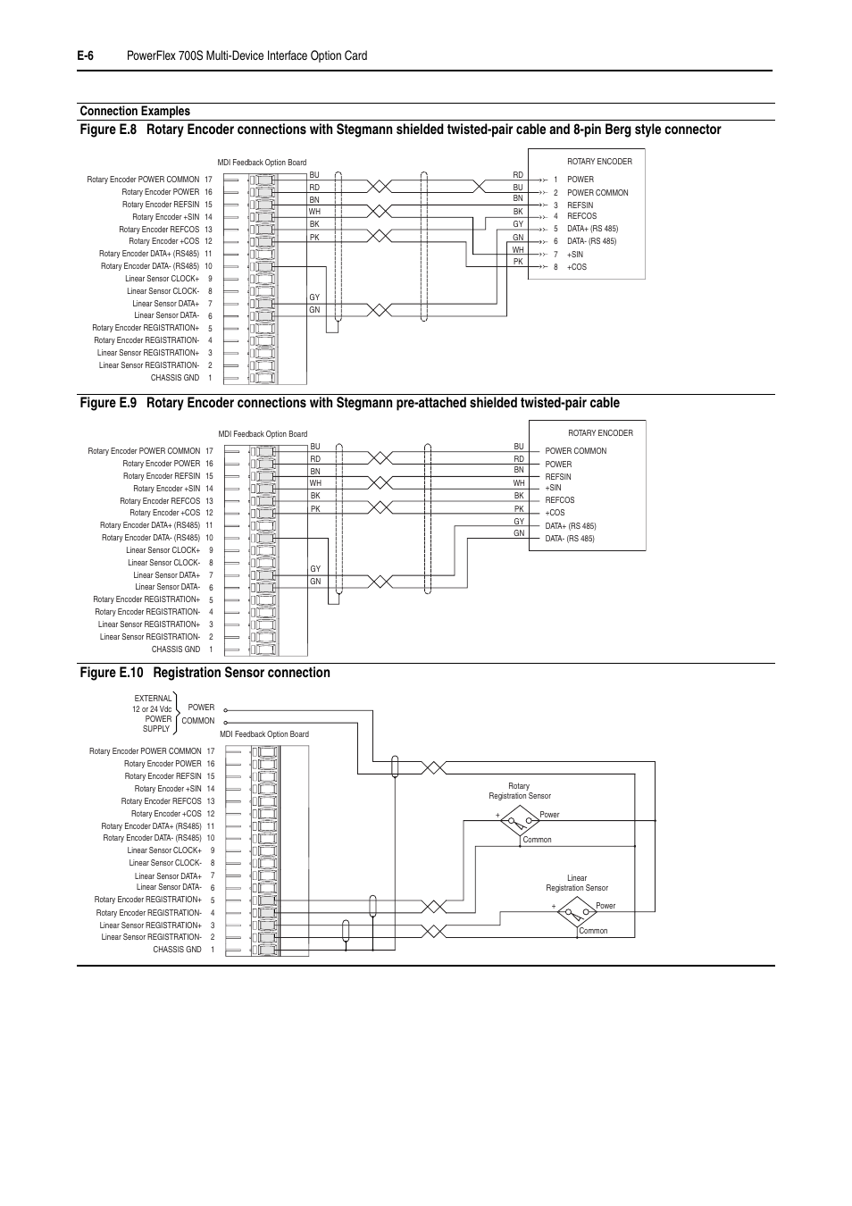 Rockwell Automation 20D PowerFlex 700H and 700S Frame 9-14 Drives Installation - A4 Size User Manual | Page 228 / 242