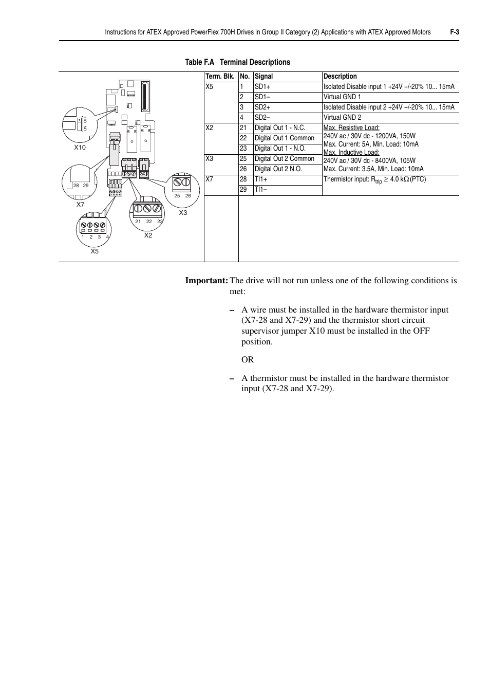 Rockwell Automation 20D PowerFlex 700H and 700S Frame 9-14 Drives Installation - A4 Size User Manual | Page 231 / 242