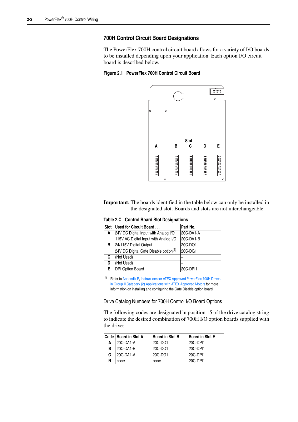 Rockwell Automation 20D PowerFlex 700H and 700S Frame 9-14 Drives Installation - A4 Size User Manual | Page 28 / 242