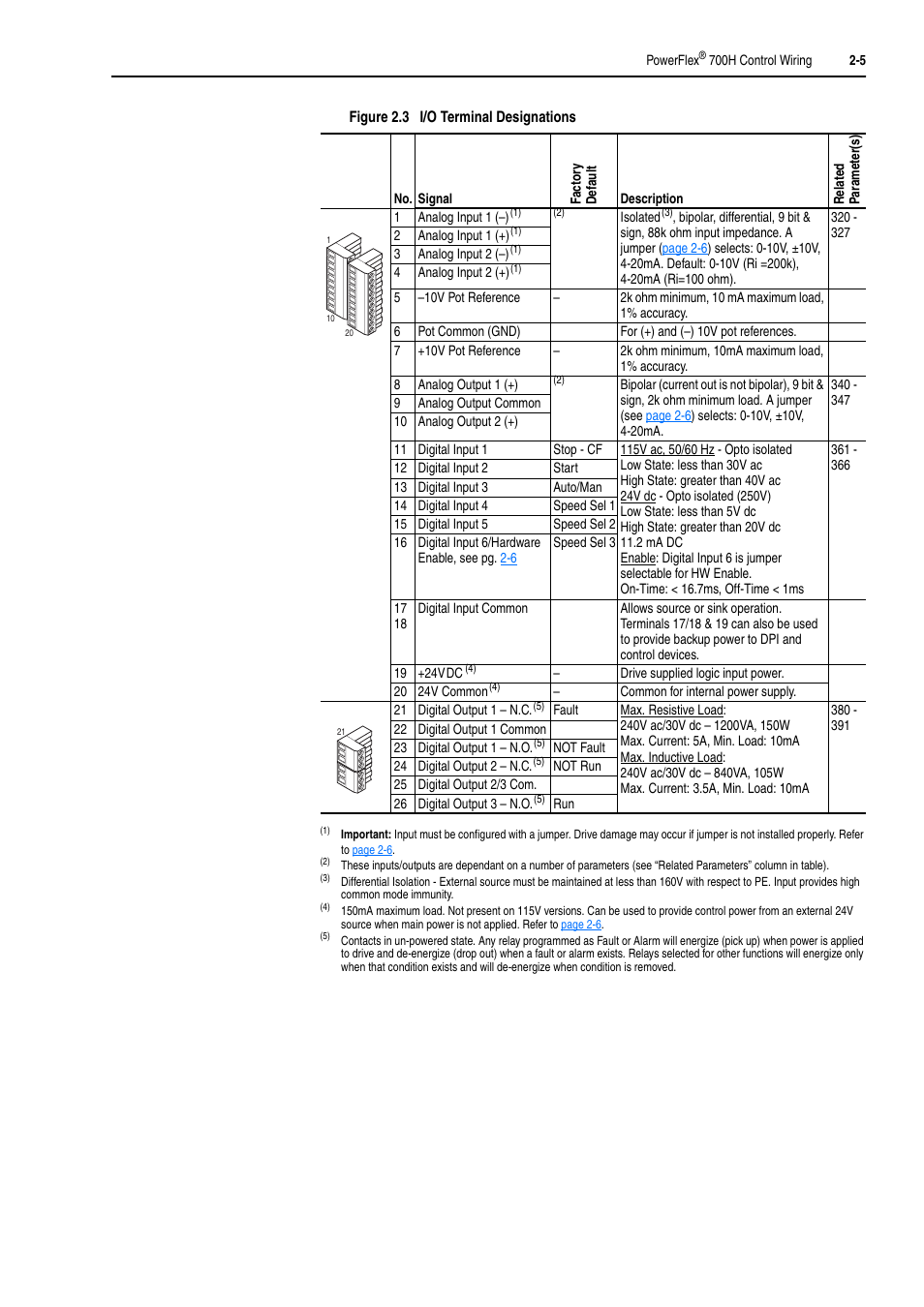 Rockwell Automation 20D PowerFlex 700H and 700S Frame 9-14 Drives Installation - A4 Size User Manual | Page 31 / 242